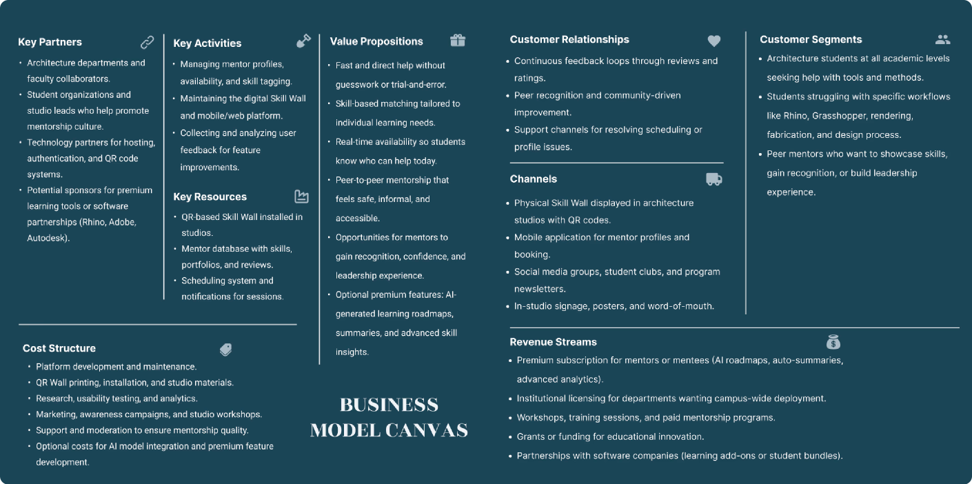 Business Model Canvas — MentorMap